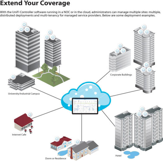 Ubiquiti Networks UniFi nanoHD 4x4 MU-MIMO 802.11ac Wave-2 Access Point, Up to 1733 Mb/s Wi-Fi Data Throughput, 802.11ac Wave-2 Technology, 1x Gigabit ETH, Low-Profile Mounting, White | UAP-nanoHD - Image 6