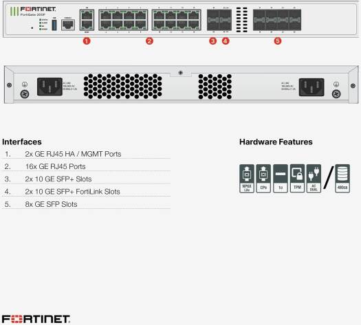 Fortinet FortiGate-200F SD-WAN Network Gateway, Firewall Hardware + 1 Year 24x7 FortiCare & FortiGuard Unified Threat Protection, 18 GE RJ45 Ports, 8 GE SFP Slots, 4 10GE SFP+ Ports, White | FG-200F - Image 4