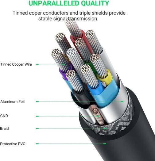 UGREEN USB C Hard Drive Cable 1 Meter, Micro B To Type-C, Compatible With USB 3.0 External Portable SSD, HDD | 20103 - Image 8