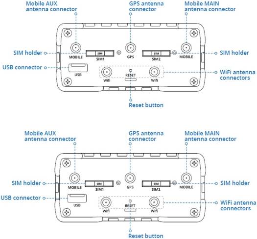Teltonika RUT956 Industrial Cellular Router, 4G/LTE (Cat 4), 3G, 2G Connectivity, Up to 150 Mbps Speed, Dual SIM, 4x Ethernet Ports, USB 2.0, WAN Failover, RS232/RS485 Serial Ports, GNSS | RUT956 - Image 5