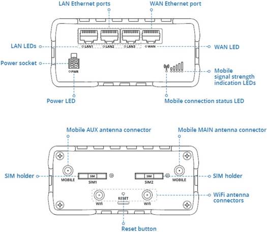 Teltonika RUT951 Industrial 4G LTE Router, Up to 150 Mbps Speed, Dual SIM, 4x Ethernet with VLAN, WAN Failover, RMS Compatible | RUT951 - Image 7