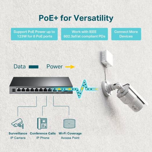 TP-Link TL-SG1210MP, 8 Port Gigabit PoE Switch, 8 PoE+ Ports @123W, w/ 2 Uplink Gigabit Ports + 1 Combo SFP Slot, Plug & Play, Extend, Priority & Isolation Mode | TL-SG1210MP - Image 2