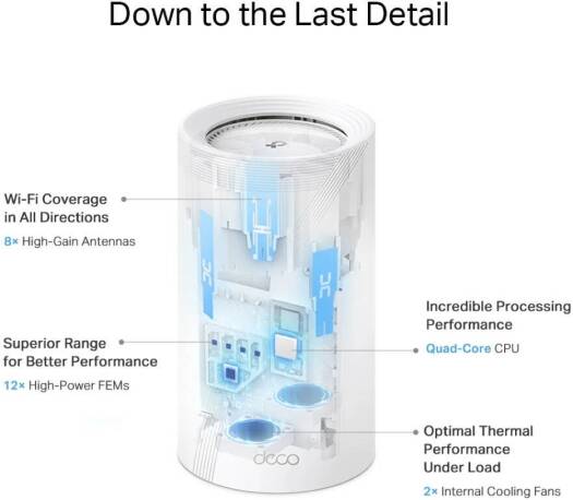 TP-Link Tri-Band WiFi 7 BE19000 Whole Home Mesh System, 12-Stream 22 Gbps, 10G + 2.5G Ports Wired Backhaul, 8 High-Gain Antennas | VPN, AI-Roaming, 44 MU-MIMO (1-Pack x 4) White | Deco BE85 - Image 4