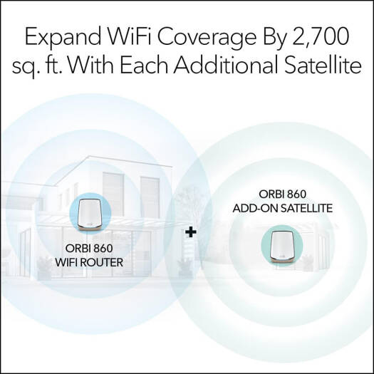 Netgear Orbi RBS860 AX6000 Tri-Band WiFi 6 Mesh Add-on Satellite, Up to 6Gbps WiFi Speed, Up to 2700 Sq.ft Coverage, 4x 1Gbps ETH Ports, Works with Orbi RBR860S and RBK863S, White | RBS860-100APS - Image 5