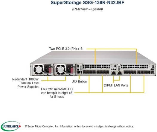SuperStorage SSG-136R-N32JBF, 1U Rackmount Form Factor, 32x2.5" Drive Slots, 32 Hot Swap 2.5" NVMe SSDs 32 TB INTEL, 4 PCI-E 3.0 x16 Mini-SAS HD Ports, 8x40mm Cooling Fans | SSG-136R-N32JBF - Image 3