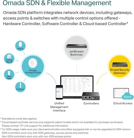 TP-Link 52 Port Gigabit L2+ Managed PoE Switch, 384W Power Budget, 48x RJ45 Ports, 4 x SFP Slots, PoE Auto Recovery, Omada SDN Integrated, IPv6, Static Routing, Black | TL-SG3452P - Image 6