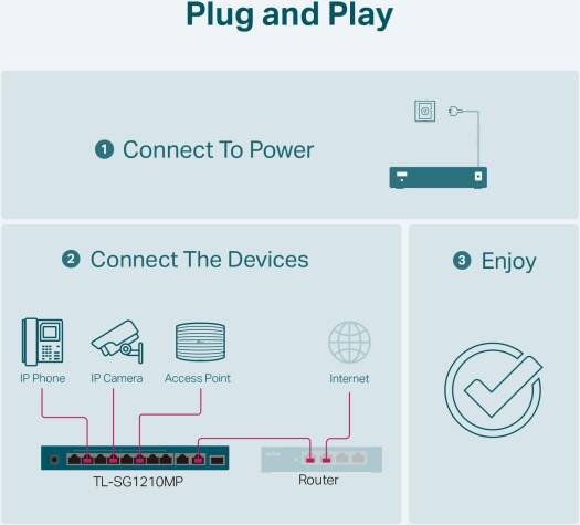 TP-Link TL-SG1210MP, 8 Port Gigabit PoE Switch, 8 PoE+ Ports @123W, w/ 2 Uplink Gigabit Ports + 1 Combo SFP Slot, Plug & Play, Extend, Priority & Isolation Mode | TL-SG1210MP - Image 7