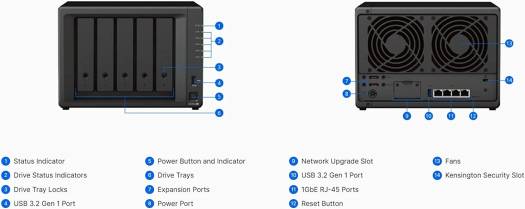 Synology DiskStation 5-Bay NAS Enclosure, 8GB DDR4 RAM, Up to 736 MB/s Read & 796 MB/s Write, Dual M.2 2280 NVMe SSD Slots, 4x Gigabit Ethernet Ports, 120W PSU, Black | DS1522+ - Image 4