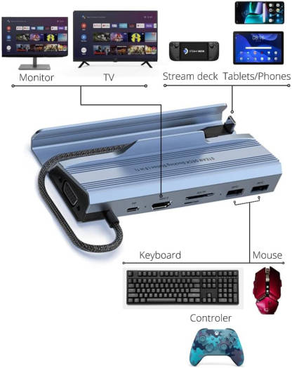 Generic 8 In 1 Docking Station, For Steam Deck, HDMI 4K@30Hz, Gigabit Ethernet, 2 USB-A 3.0 and Full Speed Charging USB-C Port, SD/TF Card 3/0, VGA 60. Hz, Gray | V254 - Image 8