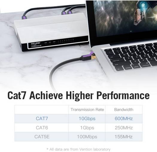 Vention Cat.7 SSTP Ethernet Cable, 600MHz Stable Bandwidth, 10Gbps High Speed, Gold-Plated Interface, Dual shielded / Faster Surfing Speed More Stable in Game, 2 Meter, Black | ICDBH - Image 3