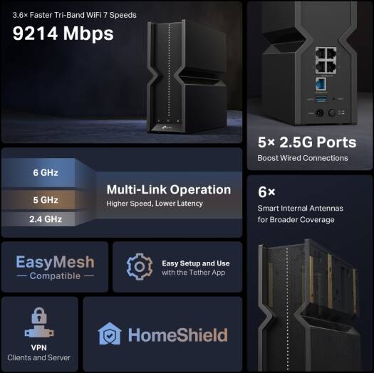 TP-Link BE9300 Tri-Band Wi-Fi 7 Router, Wi-Fi 7 (802.11be), Up to 9214 Mb/s Throughput, 2.4 GHz / 5 GHz / 6 GHz (Tri-Band), 6 x Internal Antennas, 4 x 2.5G Ethernet LAN Ports, Black | Archer BE550 - Image 5