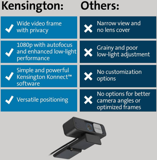 Kensington W2050 Pro 1080p Auto Focus Webcam, Camera Adjustments, Field of View, 1920x1080 at 30fps Resolution, 2 Omnidirectional Stereo Microphones Noise-Reduction Technology, Black | K81176WW - Image 6