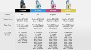 Brother BT6000/BT5000 Printers Ink Bottles for DCPT300/T500/T700W/T800W (4 Pieces, Black/Cyan/Magenta & Yellow)