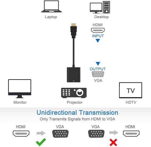 HDMI to VGA with 3.5mm Audio Port, Gold-Plated HDMI to VGA Adapter (Male to Female) for Computer, Desktop, Laptop, PC, Monitor, Projector, HDTV, Chromebook, Raspberry Pi, Roku, Xbox and More - White - Image 5