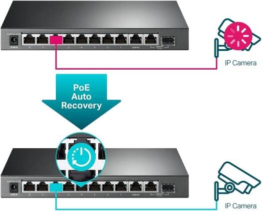 TP-Link TL-SG1210MPE | 8 Port Gigabit PoE Switch | Easy Smart Managed | 8 PoE+ Ports @123W, w/ 2 Uplink Gigabit Ports + 1 Combo SFP Slot | Limited Lifetime Protection | QoS, Vlan, IGMP & LAG - Image 4