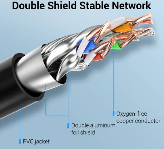 Vention Cat.8 SSTP Extension Patch Cable, 40Gbps Network Speed, 2000MHz Bandwidth, Oxygen-Free Copper Twisted Paris, Double Aluminum Foil Shield, POM Gold-Plated Copper Shell 10 Meter, Black | IKHBL - Image 5