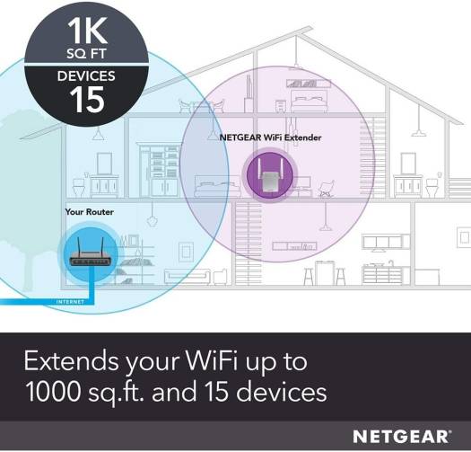 NETGEAR 11AC 750 Mbps (300 Mbps + 450 Mbps) Dual Band Gigabit Wi-Fi Range Extender with External Antennas (Wi-Fi Booster) | NG-EX-EX3700-100UKS - Image 4