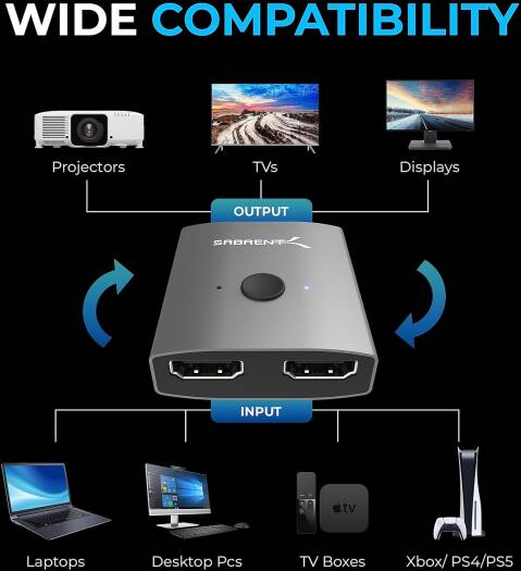 Sabrent USB 2.0 Sharing Switch for Multiple Computers and Peripherals LED Device Indicators (USB-SW20) 4K Dual HDMI Switch (DA-HSW2) - Image 3