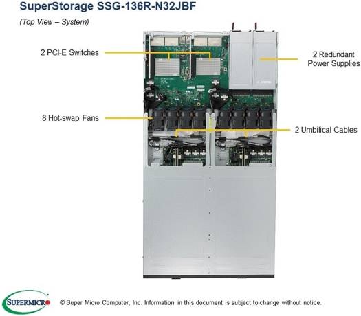 SuperStorage SSG-136R-N32JBF, 1U Rackmount Form Factor, 32x2.5" Drive Slots, 32 Hot Swap 2.5" NVMe SSDs 32 TB INTEL, 4 PCI-E 3.0 x16 Mini-SAS HD Ports, 8x40mm Cooling Fans | SSG-136R-N32JBF - Image 4