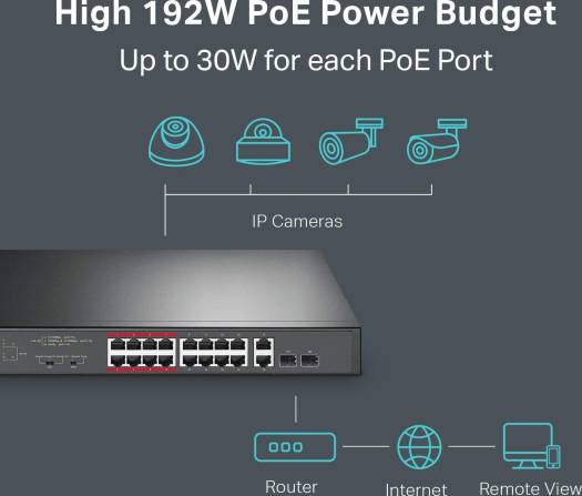 TP-Link 16-Port 10/100 Mbps + 2-Port Gigabit Rackmount Switch with 16-Port PoE+ | TL-SL1218MP - Image 4