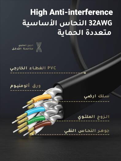 UGREEN NW106 Ethernet Cable Cat7 Gigabit Network Cable, High-Speed Flat 10Gbps, RJ45 Ethernet Cable Patch Cable, Compatible for Gaming PS5 / 4 / 3, Xbox Laptop Modem Router PC, 5 Meter, Black | 11263 - Image 2